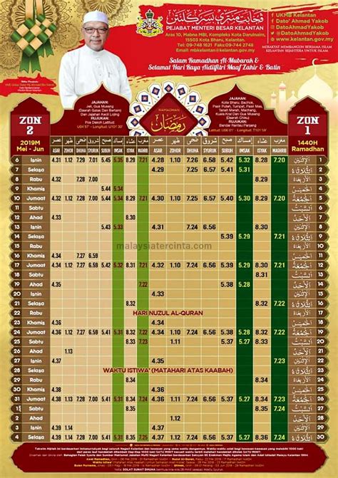 Berikut adalah perincian jadual waktu berbuka puasa dan imsak kedah 2021m/ 1442h untuk rujukan semua. Jadual Berbuka Puasa Dan Imsak 2019/1440H Kelantan