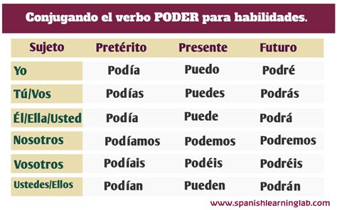 Talking About Skills In Spanish Using The Verb Poder Spanish Learning Lab