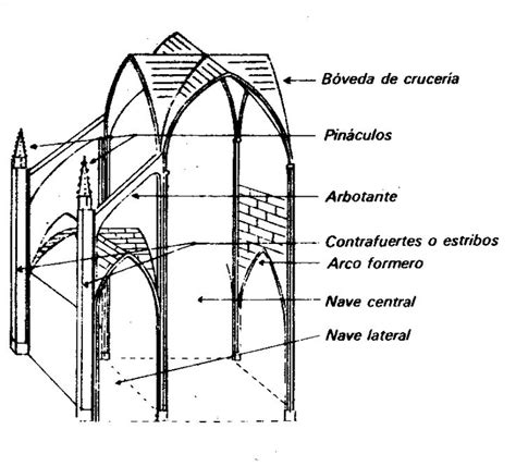 Vocabulario De TÉrminos ArquitectÓnicos Y ArtÍsticos Arquitectura