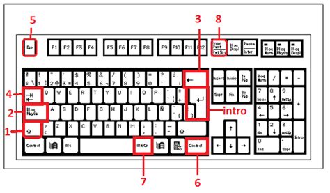 Informática Senior El Teclado Teclas De Comando Y Teclas Especiales