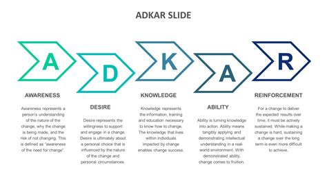 Adkar Infographic Templates Biz Infograph