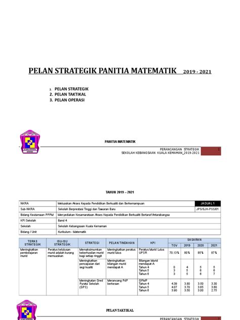 Perancangan strategik panitia pendidikan muzik 2015 hingga 2019 visi : Pelan Strategik Panitia Mt 2019-2021
