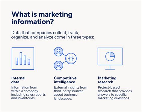 Marketing Information Management Smartsheet