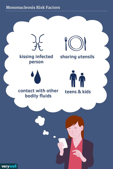 Mononucleosis Causes And Risk Factors