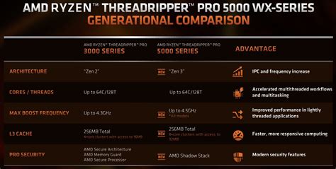 Amd Announces Ryzen Threadripper Pro Wx Series Zen For Oem