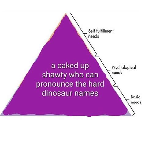 Maslows Hierarchy Of Memes Album On Imgur Porn Sex Picture