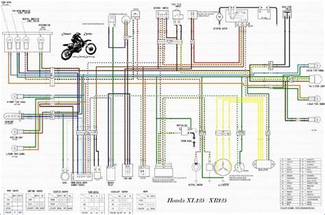 Similar pdf to honda wave 125i service manual pdf 2017. Download Now Honda Wave S 125 Wiring Diagram