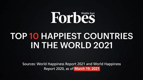 Top 10 Happiest Countries In The World 2021 Youtube