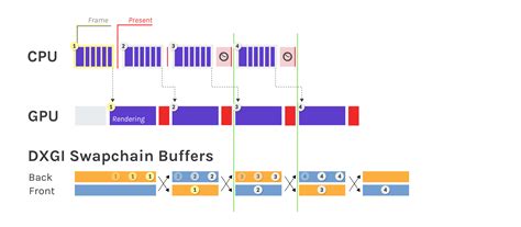 Deep Dive Into Opengl Over Directx Layering Images And Photos Finder