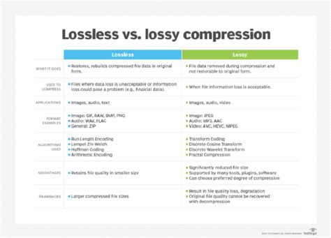 What Are Lossless And Lossy Compression
