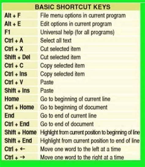 Learn Basic Computer Skills Windows Keyboard Shortcuts Infocanna