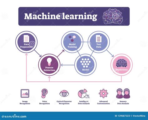 Informasi Tentang Which Machine Learning Algorithm Should I Use The Sas