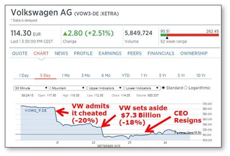 Maybe you would like to learn more about one of these? Dieselgate: Top 10 Things You Need to Know About the ...