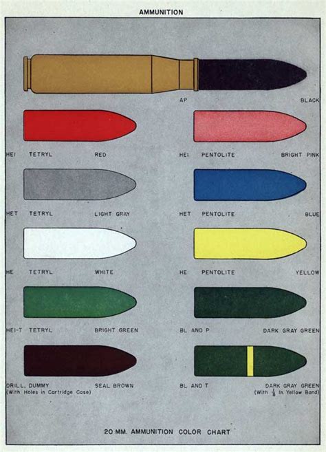 Ammunition Color Codes