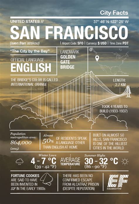 A Gem Of A City San Francisco Infographic ‹ Go Blog Ef Go Blog