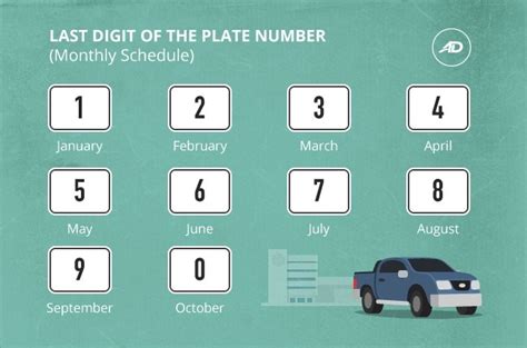 Lto Motor Vehicle Registration Renewal Requirements