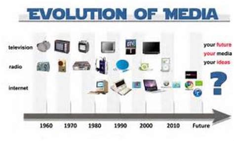 Evolution Of Media Timeline Timetoast Timelines