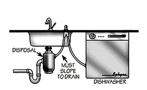 How to clear kitchen sink clog using the plunger. Clogged Kitchen Sink With Garbage Disposal And Dishwasher ...