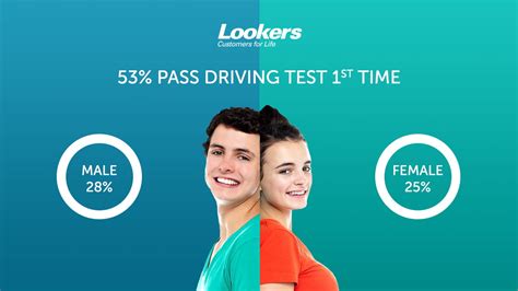 how to pass your driving test first time lookers blog