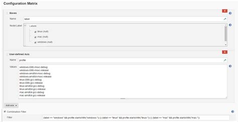 Mapping Jenkins Multi Configuration Project To Maven Profiles