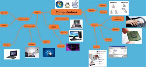 Proyectos De Informatica Mapas Mentales