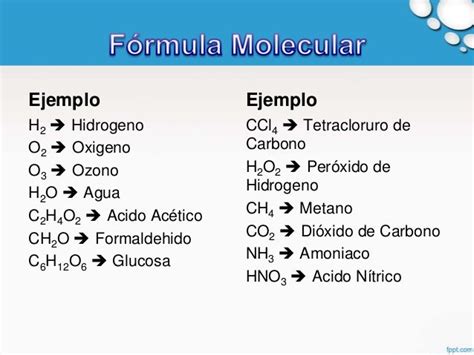 Formulas Quimicas