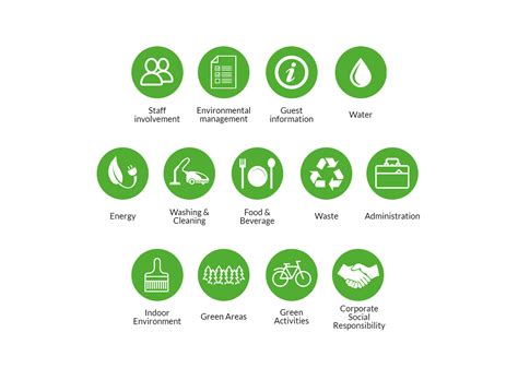 Green Key — Green Key Ecolabel Criteria