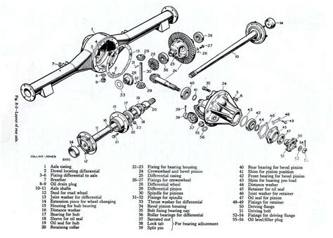 2000 Chevy Silverado Rear Differential Exploded Diagram Wiring