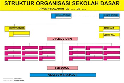 Contoh Struktur Organisasi Format Cdr Karyaku