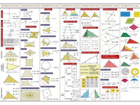 Lista De Fórmulas De Geometria Plana Docsity