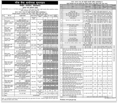 Lok sewa aayog weekly bulletin notice vacancy exam result center. lok sewa aayog routine - GBS Note