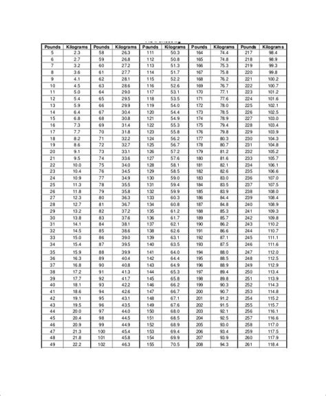 Metric Weight Conversion Chart 11 Free Pdf Documents Download