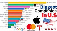 Largest Companies in The World by Market Capital 2023 - Southwest Journal