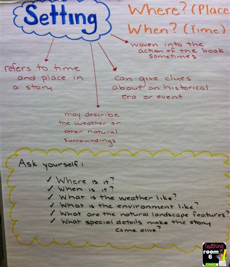 Teaching Story Setting In Elementary Grades Teaching In Room 6