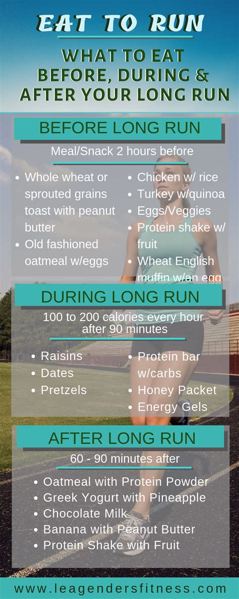 Eat To Run A Practical Guide To Pre And Post Running Nutrition For Optimal Performance — Lea