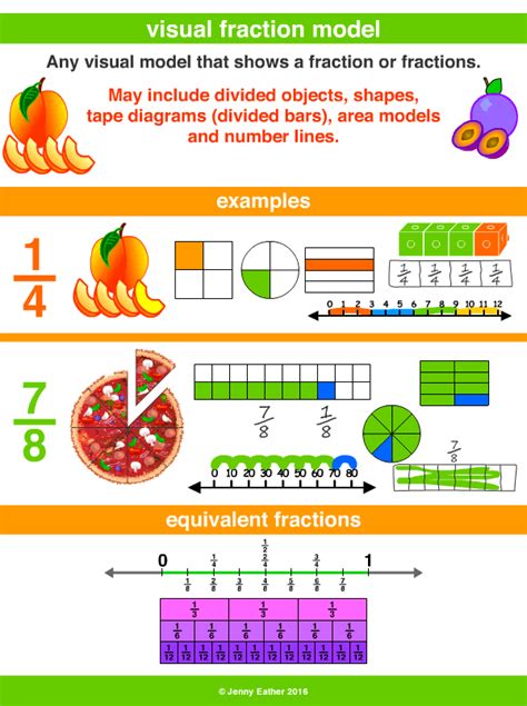 Visual Fraction Model A Maths Dictionary For Kids Quick Reference By