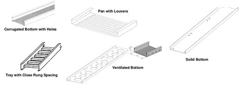Cable Tray Ladder Trunking Wire Basket Installation Guidelines
