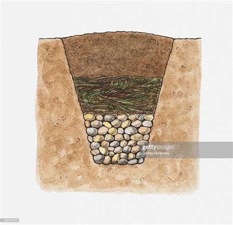Cross Section Illustration Of Hole In Ground Showing Three Layers Of