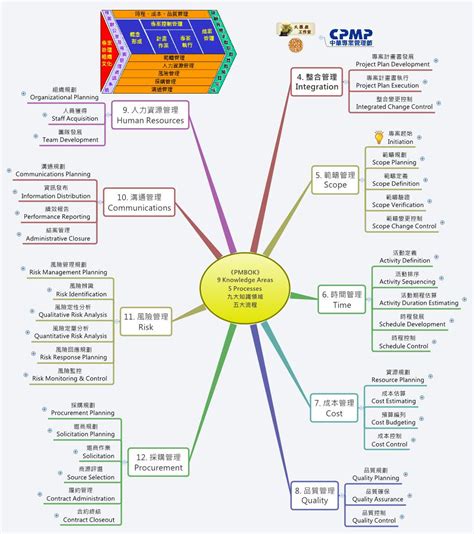 El Sistema Reproductor Femenino Mind Map My Xxx Hot Girl