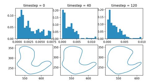 Python Multicolored Line Plot Inside Of A Matplotlib Subplot Stack