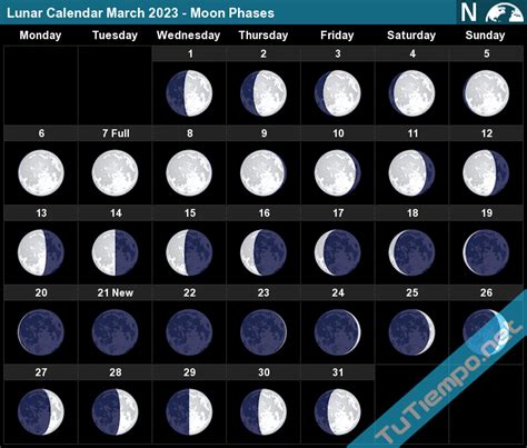 Full Moon March 2023 Navinnajmaun