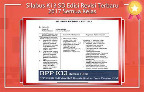Selamat berjumpa kembali di blog kherysuryawan.blogspot.com postingan kali ini saya akan membahas mengenai perangkat pembelajaran yang s. Silabus K13 SD Edisi Revisi Terbaru 2017 Semua Kelas | RPP K13