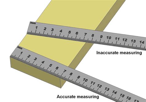 Ruler Measuring Tool Craftsmanspace