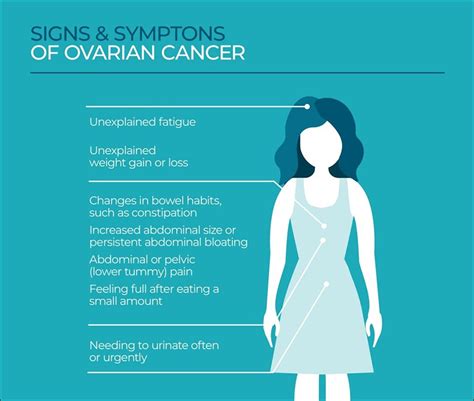 5 Early Signs Of Ovarian Cancer Bless Ayurveda