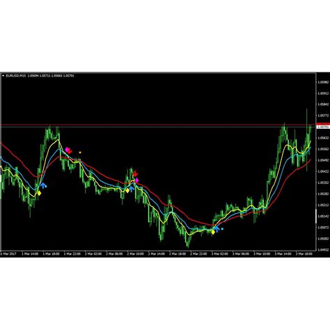 3 Moving Averages Cross With Alert Mtf Indicator Mt4 Pc Shopee Malaysia