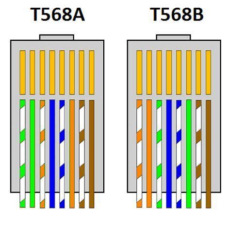 Each component should be placed and linked to different parts in particular way. 14 best cat6 wiring diagram images on Pinterest | Coding ...