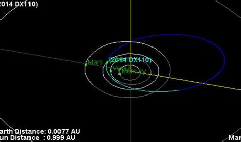 Huge Asteroid Hurtles Past Earth In Video