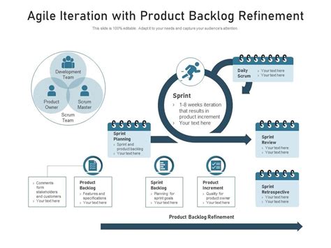 Agile Iteration With Product Backlog Refinement Presentation Graphics