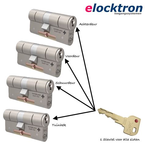 Alle Nieuwe Sloten Met Dezelfde Sleutel Bedienen Lees Hier Hoe Dit