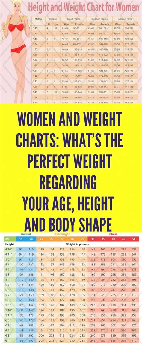 Weight Chart For Women Whats Your Ideal Weight According To Your Body